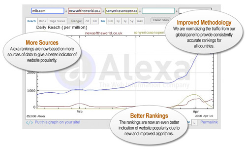 alexa new ranking