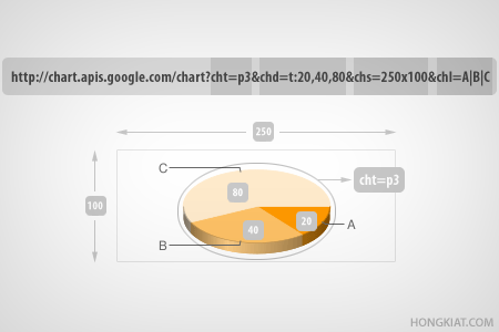 Google Chart