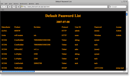 default password default password