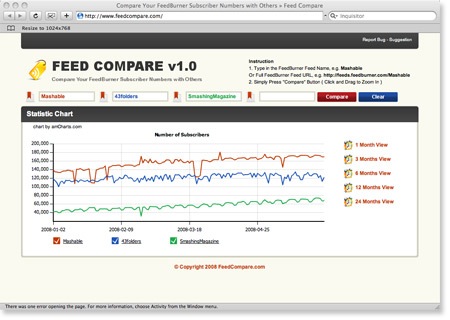 Feedcompare Compare Your Feed Subscribers With Others feedcompare1 Feedcompare Compare Your Feed Subscribers With Others