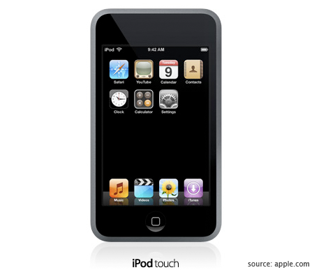 ipod touch