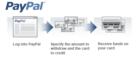 paypal visa