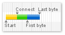 Test Web Loading Speed with Pingdom Tools pingdom tools byte Test Web Loading Speed with Pingdom Tools
