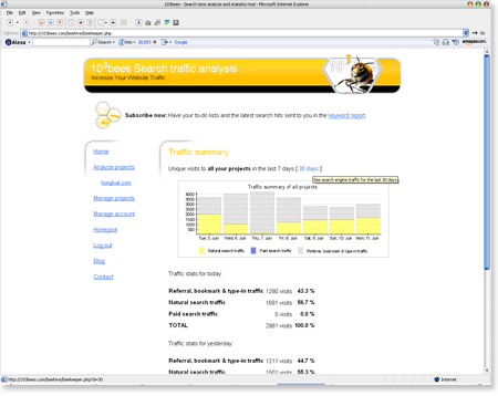 103bees Top 14 Free Web Statistics Tools