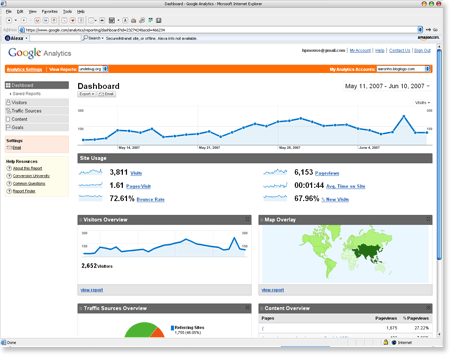 google analytics