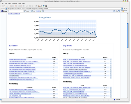 automattic Top 14 Free Web Statistics Tools