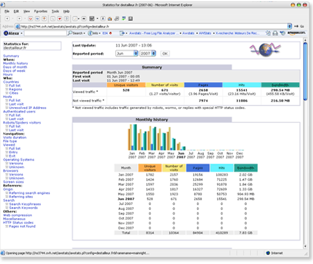 awstats Top 14 Free Web Statistics Tools