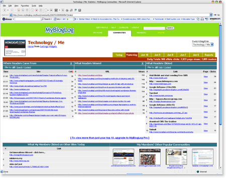 mybloglog Top 14 Free Web Statistics Tools