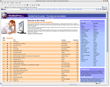 onestats Top 14 Free Web Statistics Tools