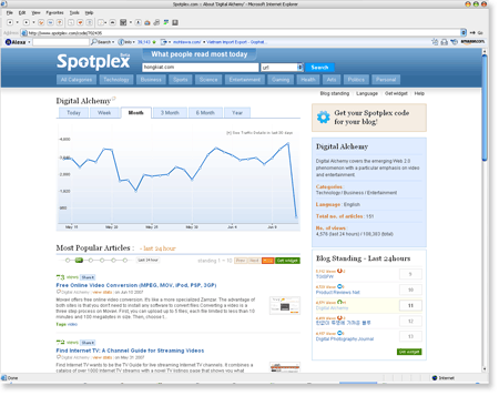 spotplex Top 14 Free Web Statistics Tools