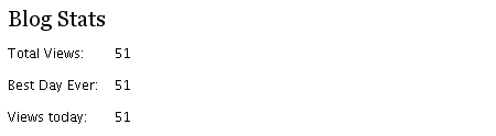 Blog Stats