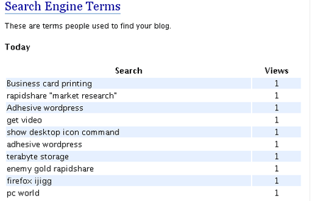 Search Engine Terms